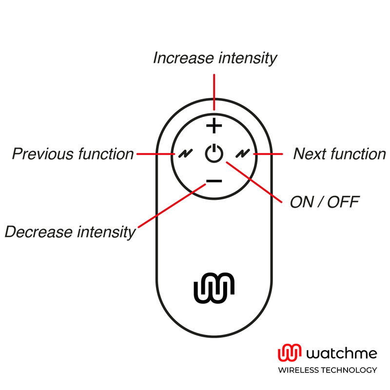 Watchme – Télécommande universelle noire