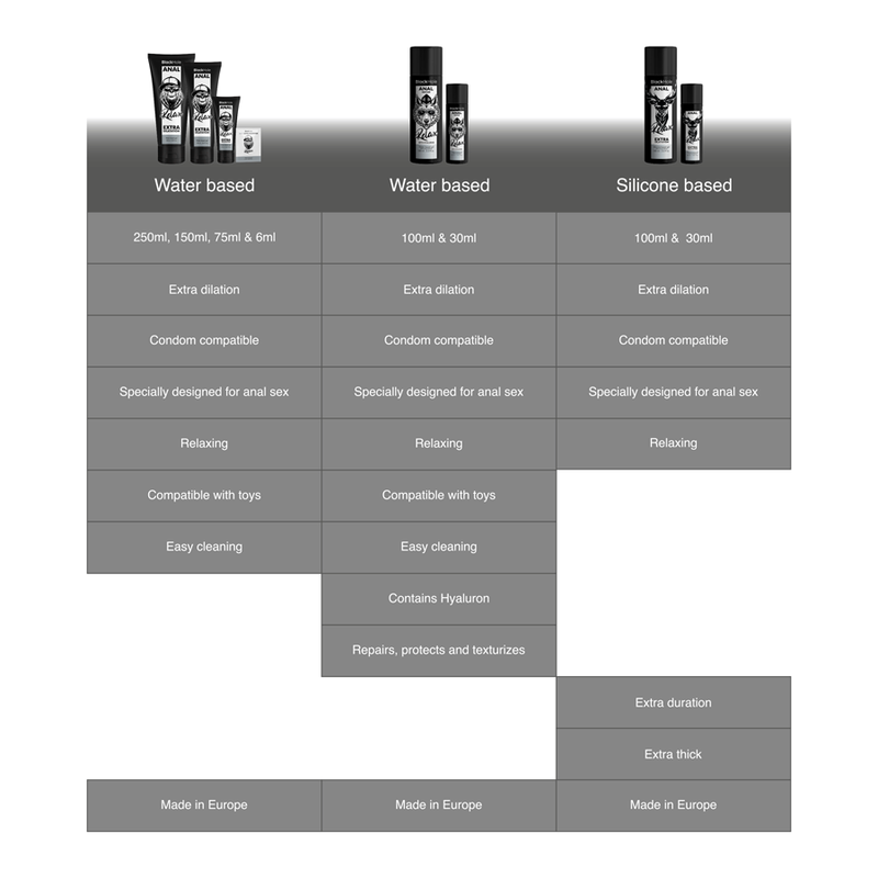 Black Hole – Gel à base d'eau dilatation anale 150 ml