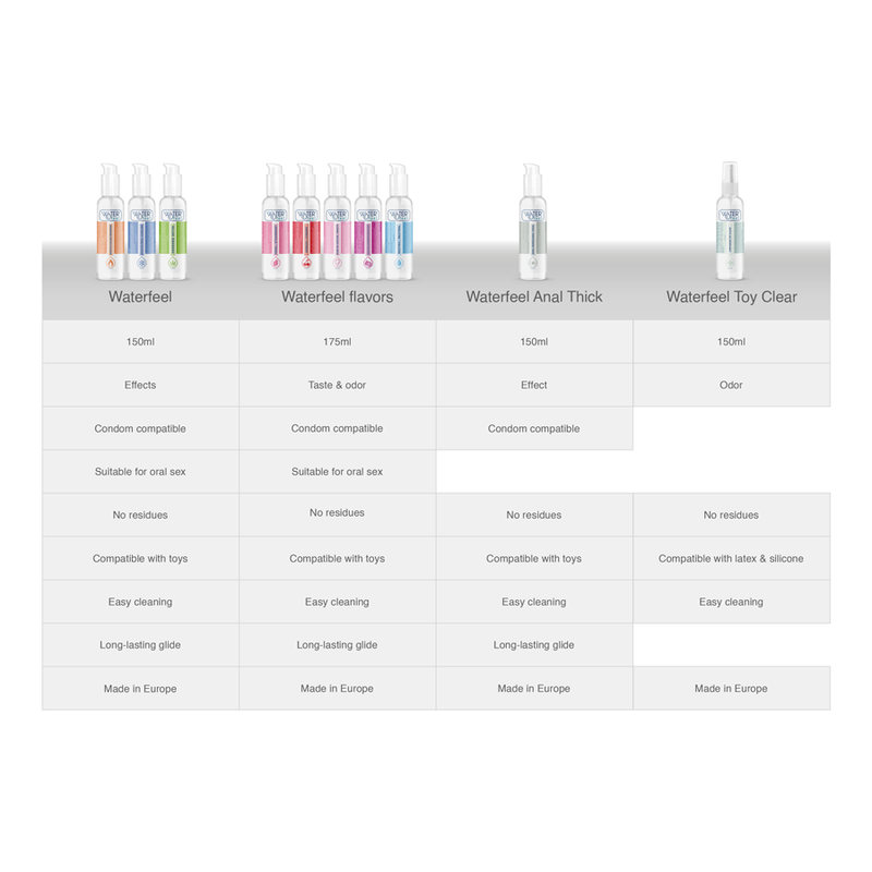 WATERFEEL - SMEERMIDDELBASIS AGUA FRUTA DE LA PASIÓN 175 ML