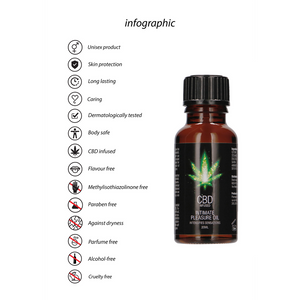 Huile de Plaisir Intime CBD - 0,7 fl oz / 20 ml