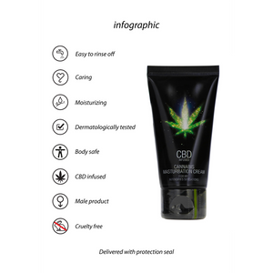 Crème de masturbation au CBD pour homme - 2 fl oz / 50 ml