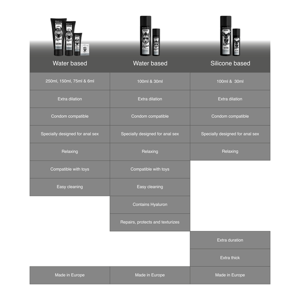 Black Hole – Gel à base d'eau dilatation anale 150 ml